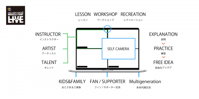 サービスのフレームワーク