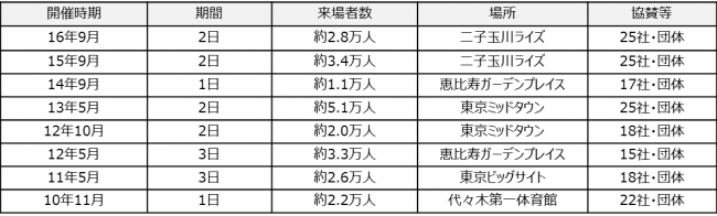 mama fes開催実績