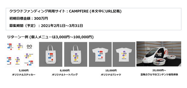 クラウドファンディング概要