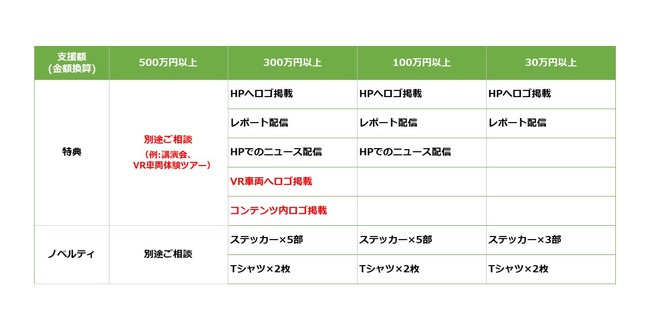 スポンサープログラム概要