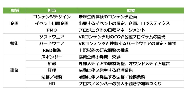 メンバー募集要項