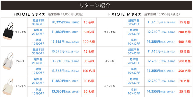 2020年10月末までにお届け予定