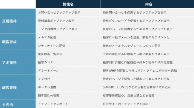 KASIKA主要機能一覧