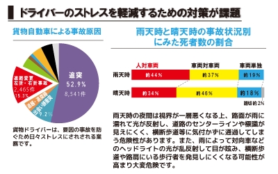 事業用貨物自動車の事故類型別事故件数の構成率（平成27年）