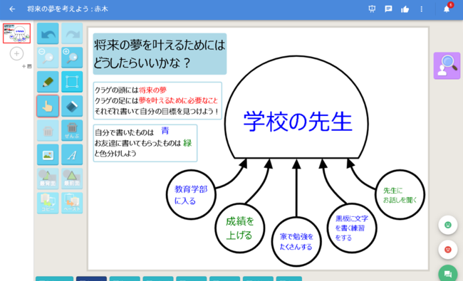 クラゲ・チャートの利用例