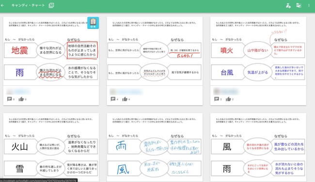 キャンディ・チャートの利用例