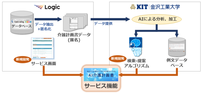 共同研究イメージ