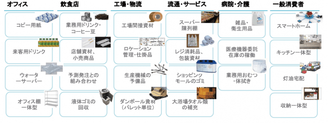 スマートマットの実証実験実績