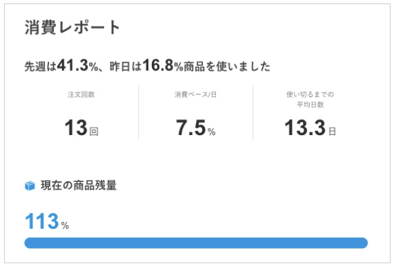 スマートマットライト　消費レポート　消費ペース画面