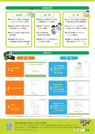 健やか親子２１取組のデータベース