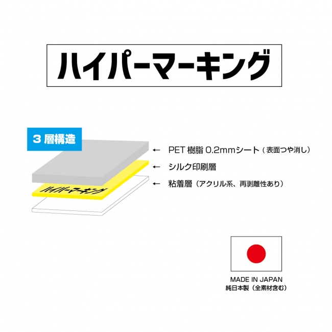 ハイパーマーキング 3層構造シート