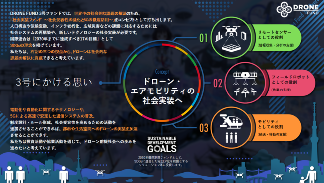 〈図〉　3号ファンドのビジョン