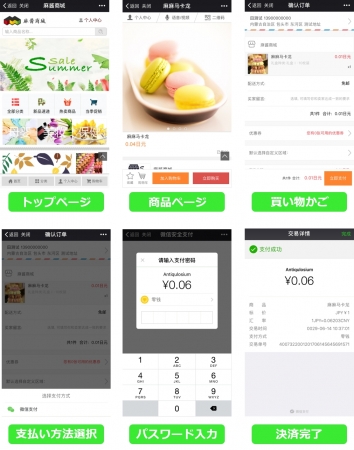 ShopCN活用イメージ