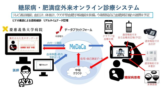 システムの説明図