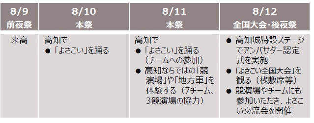 ◆【参考】昨年のよさこい祭りでの「よさこいアンバサダー」スケジュール