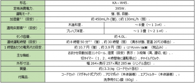 KA-W45 仕様表