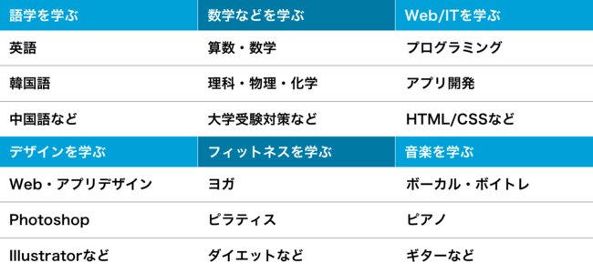 提供カテゴリー例