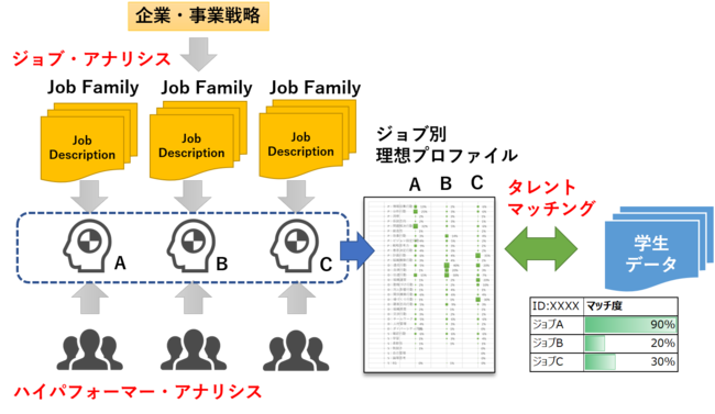 サービス概要