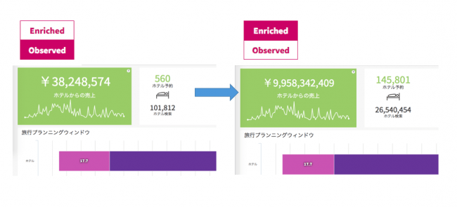 画像1：Adara Impact Plus画面　