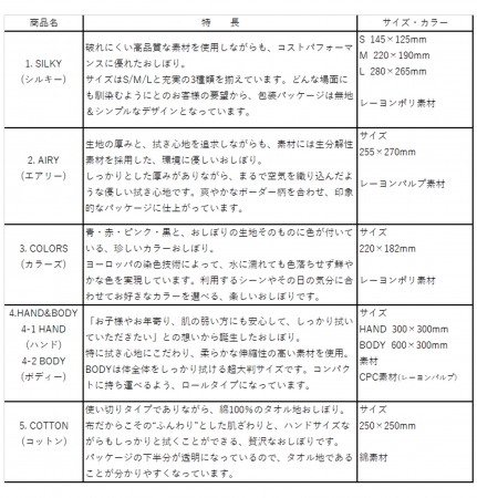 スタンダード特性一覧