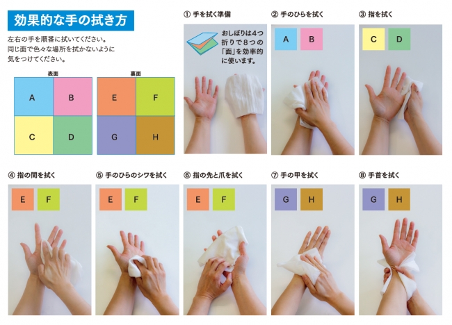 効果的な手の拭き方