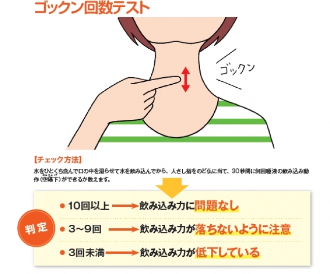 飲み込みトレーニング　ゴックン回数テスト