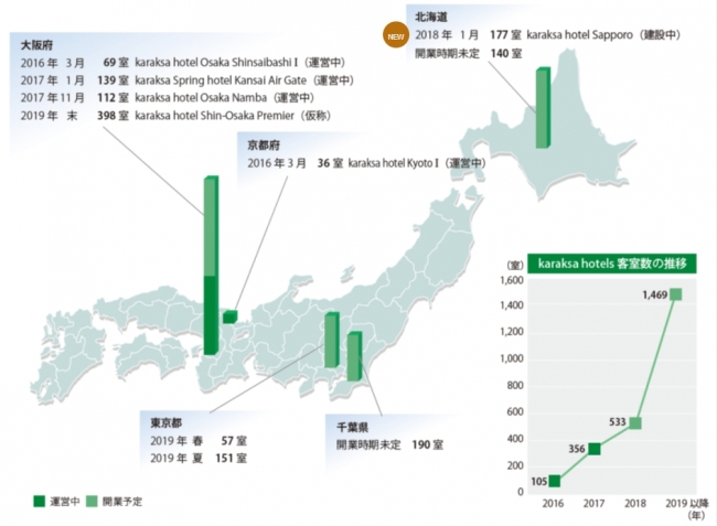 2020年までに10ホテル1,500室を開業予定