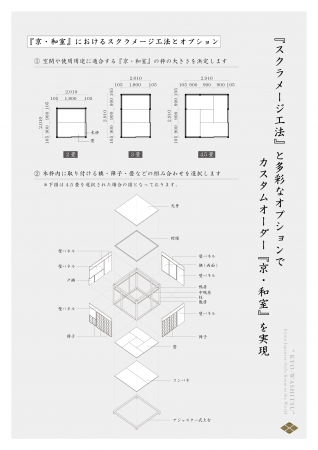 スクラメージ工法の概要