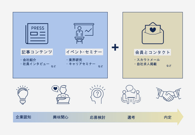 コンテンツリクルーティングサービス（イメージ）