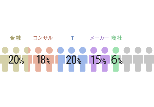 Liiga会員内訳