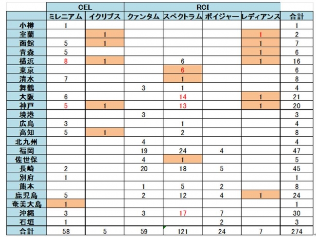 2019年12月25日時点