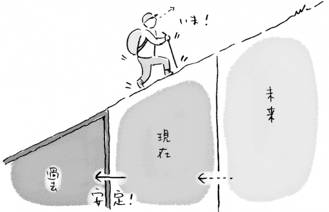 「現在マインド」の思考法。「現在に軸足を置きながら、目線はちょっぴり未来へ」成功しているビジネスパーソンには「現在重視」という共通項が。