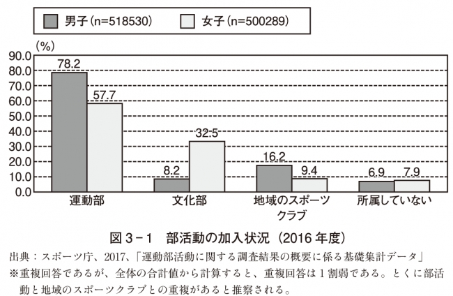 図は本書第３章「自主的なのに強制される」（59頁）より