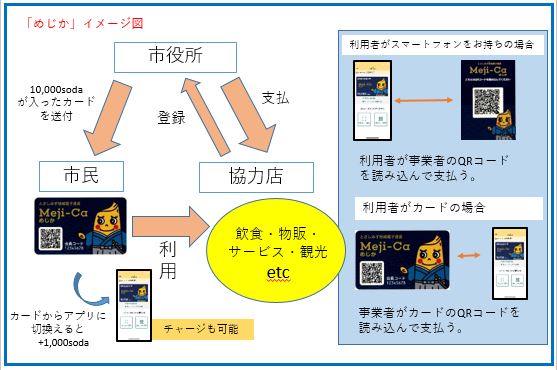 「めじか」利用イメージ