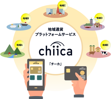 「chiica」イメージ