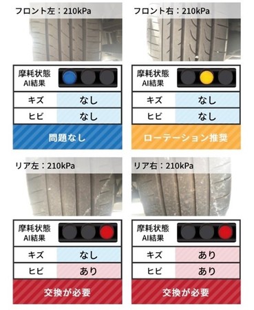 AI診断結果画面 ※ タイヤの画像はダミーです