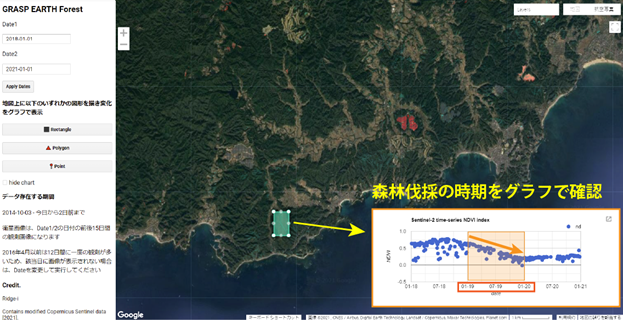 図3：グラフによる森林伐採の実施時期推定