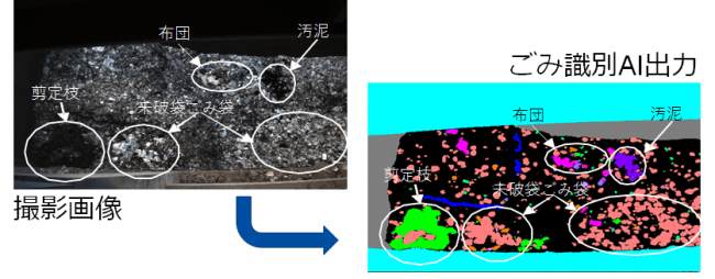 図2 ごみピットの様子とごみ識別AIの出力イメージ