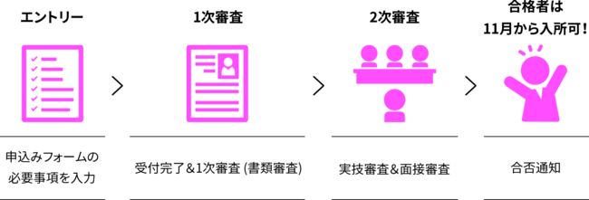 受験方法2《会場オーディション》