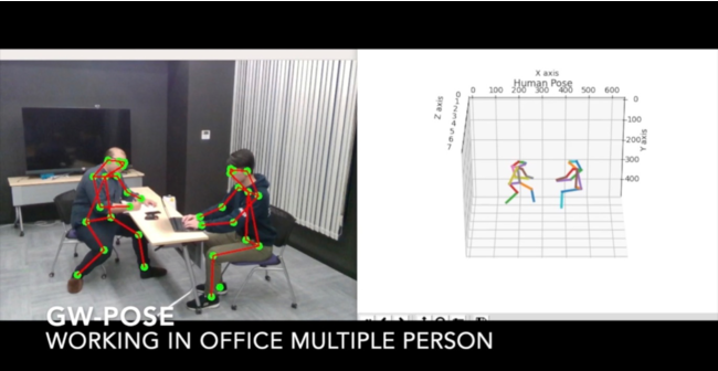 GW-Poseによる骨格情報検出イメージ