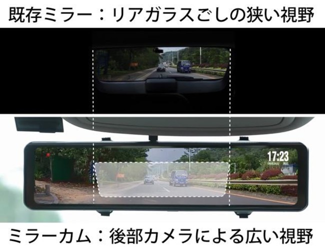 既存ミラーに比べて広角カメラと大型ミラーで視野角が大幅に拡大