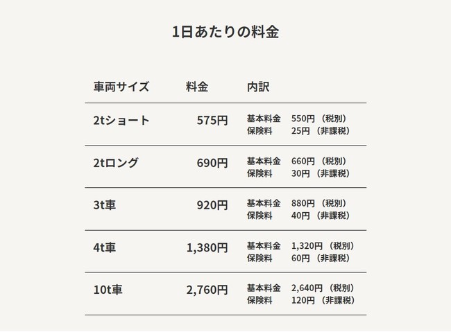 車両サイズ別料金表