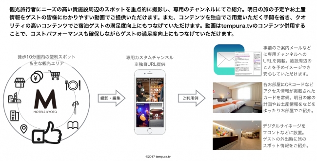 ホテル専用チャンネル概要