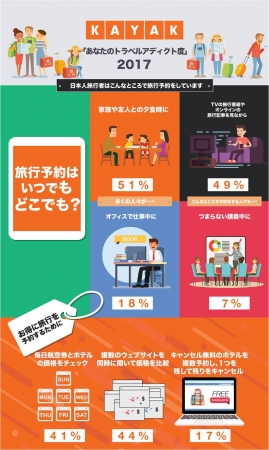 トラベルアディクト（旅行中毒度）に関する調査_1