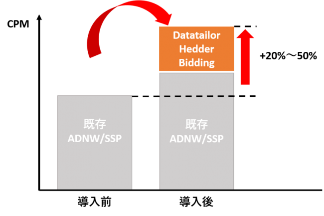 通常BrowserPageでの導入実績です。