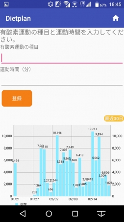 歩数管理グラフ