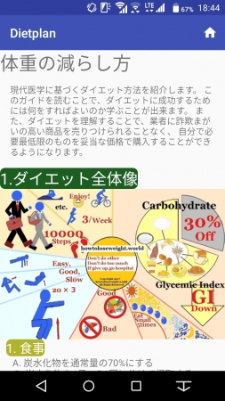 脂肪削減方法の学習機能