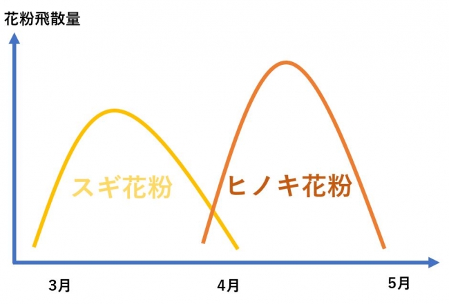 2018年スギ、ヒノキ花粉飛散のイメージ