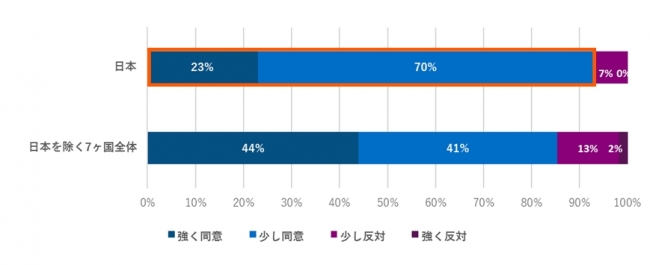 各業界でトップになるためには、5年以内にインテリジェント・オートメーションを導入しなければならない