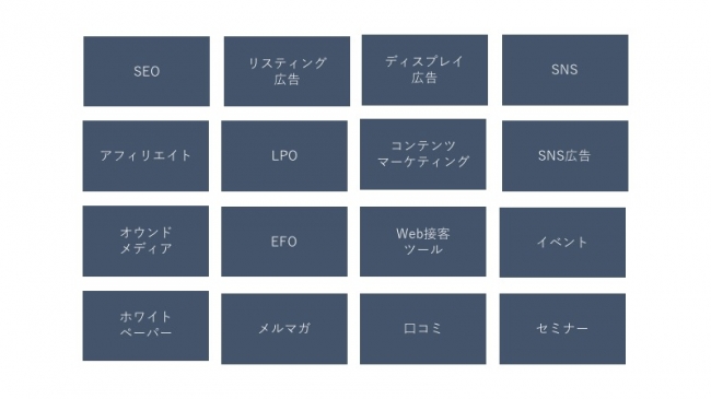 マーケティング施策は多様化・高度化している